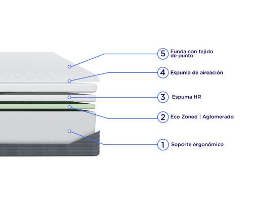 Sommier y Colchón Rock 1 Plaza y Media (90x190 cm) de Espuma